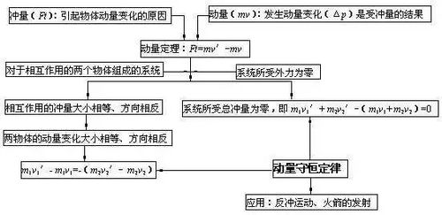 文科思維 學物理 15張高中物理知識點匯總導圖,適用高中