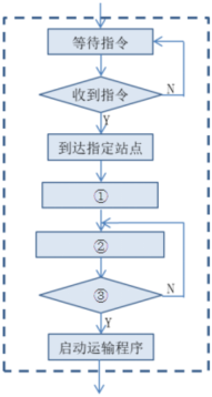 2021-2022學年江蘇省鹽城市東臺市創新高級中學高一(下)月考信息技術(5月份)