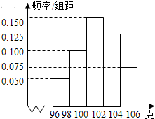 中學樣本容量計算