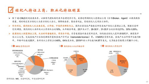 美國(guó)房地產(chǎn)經(jīng)紀(jì)行業(yè)現(xiàn)狀、模式與格局分析